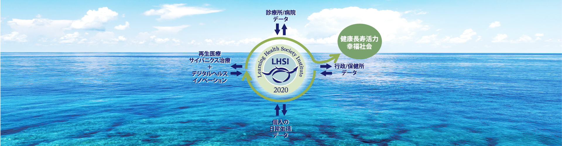 LHS研究所のウェブサイトにようこそ